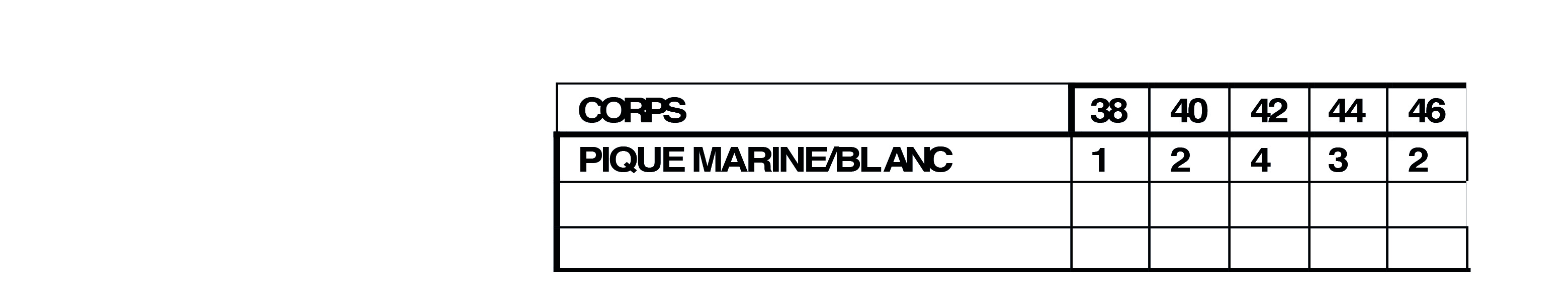 La répartition des tailles de OURO B sera rapidement en ligne mais reste disponible sur demande.